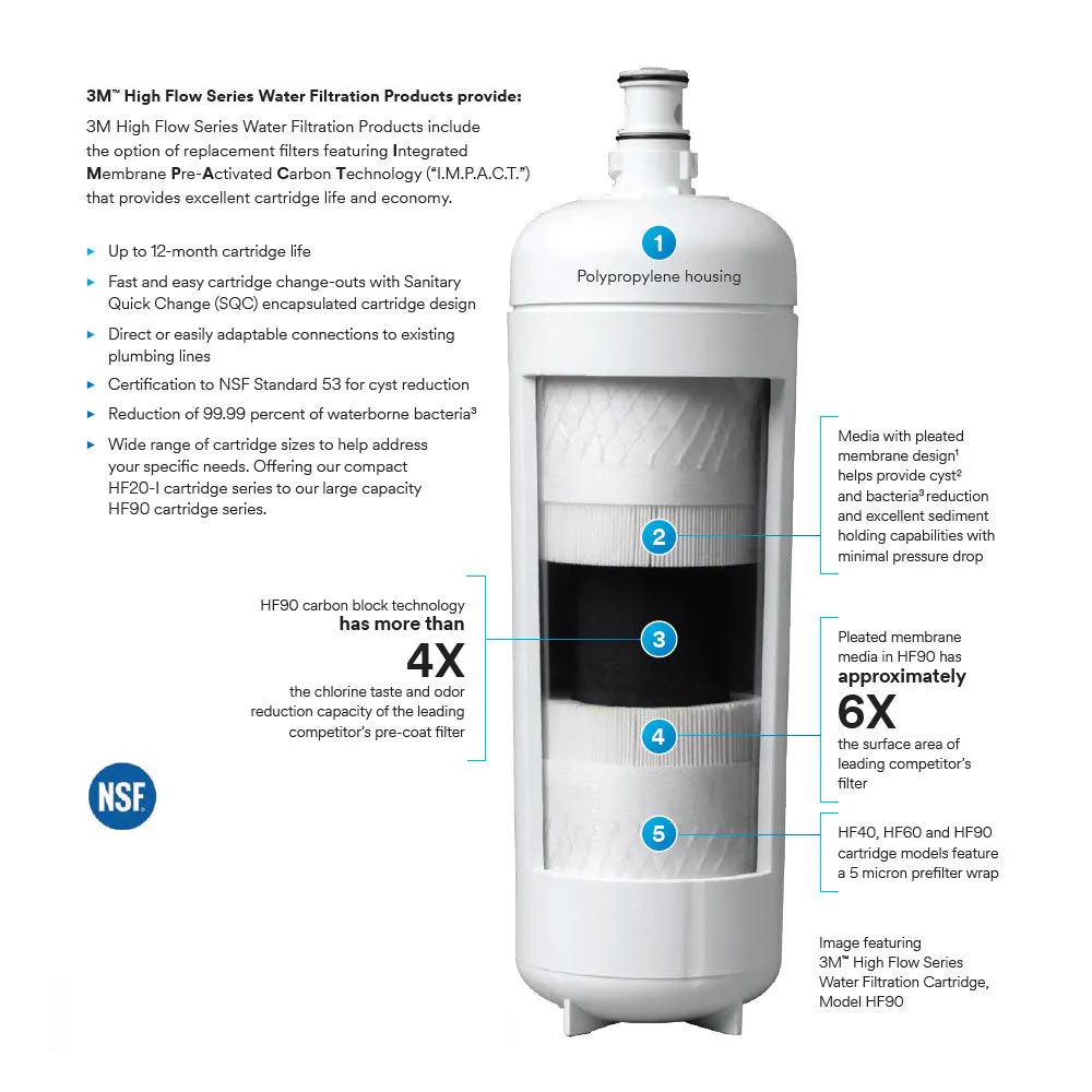 3M™ BEV140 High Flow Series Cold Beverage Water Filtration System