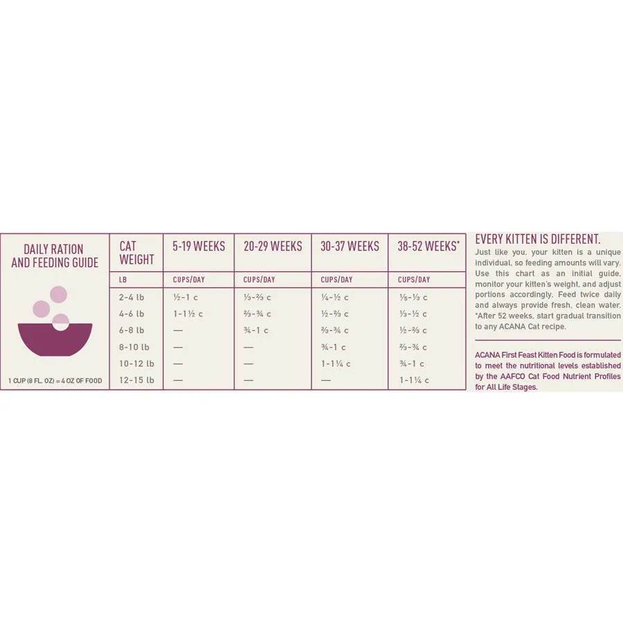 Acana First Feast Kitten 1.8kg Cat Dry Premium Food, All Natural Biologically-Approriate
