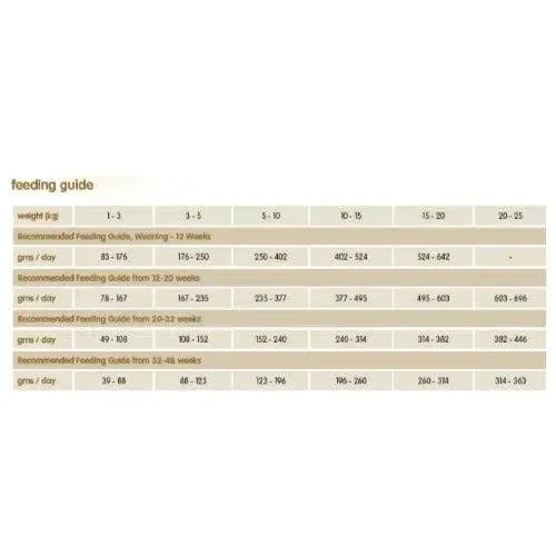 Arden Grange Weaning/Puppy Dog Food - 2 KG