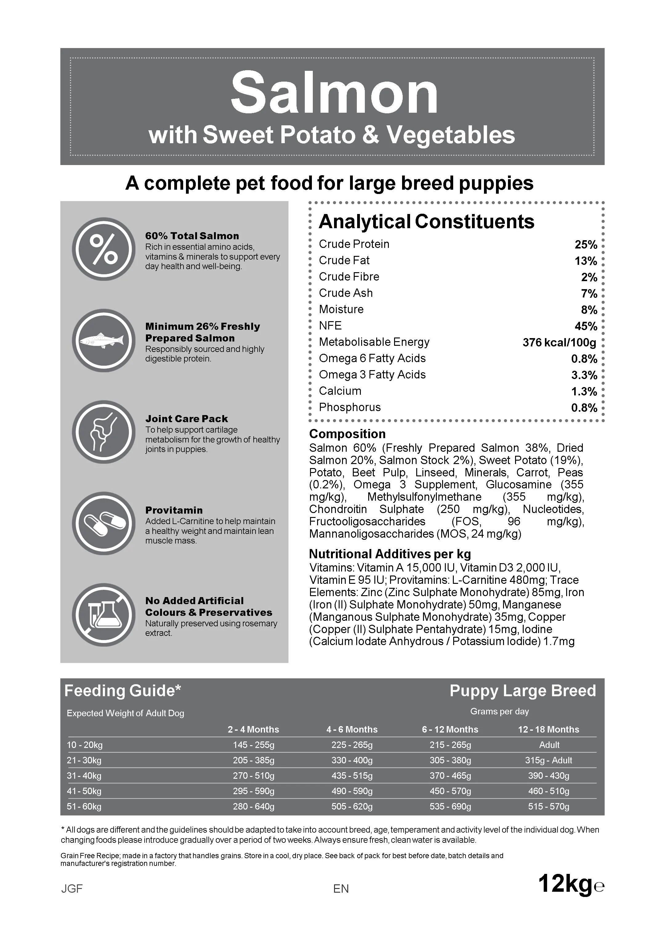 Blakes - Puppy - Grain Free Complete Dog Food