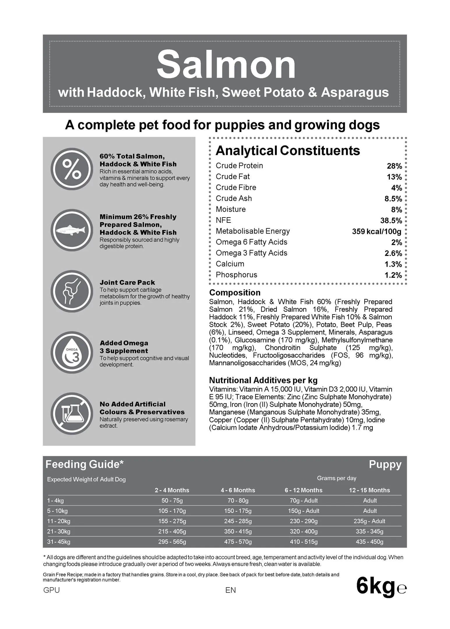 Blakes - Puppy - Grain Free Complete Dog Food
