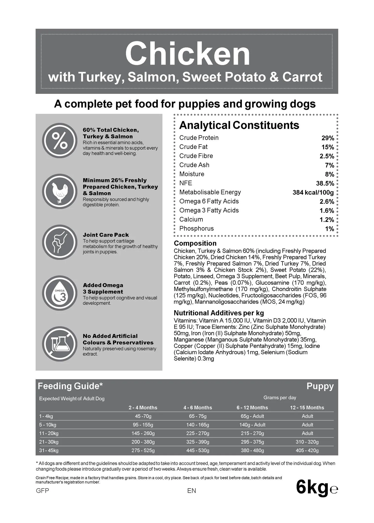 Blakes - Puppy - Grain Free Complete Dog Food
