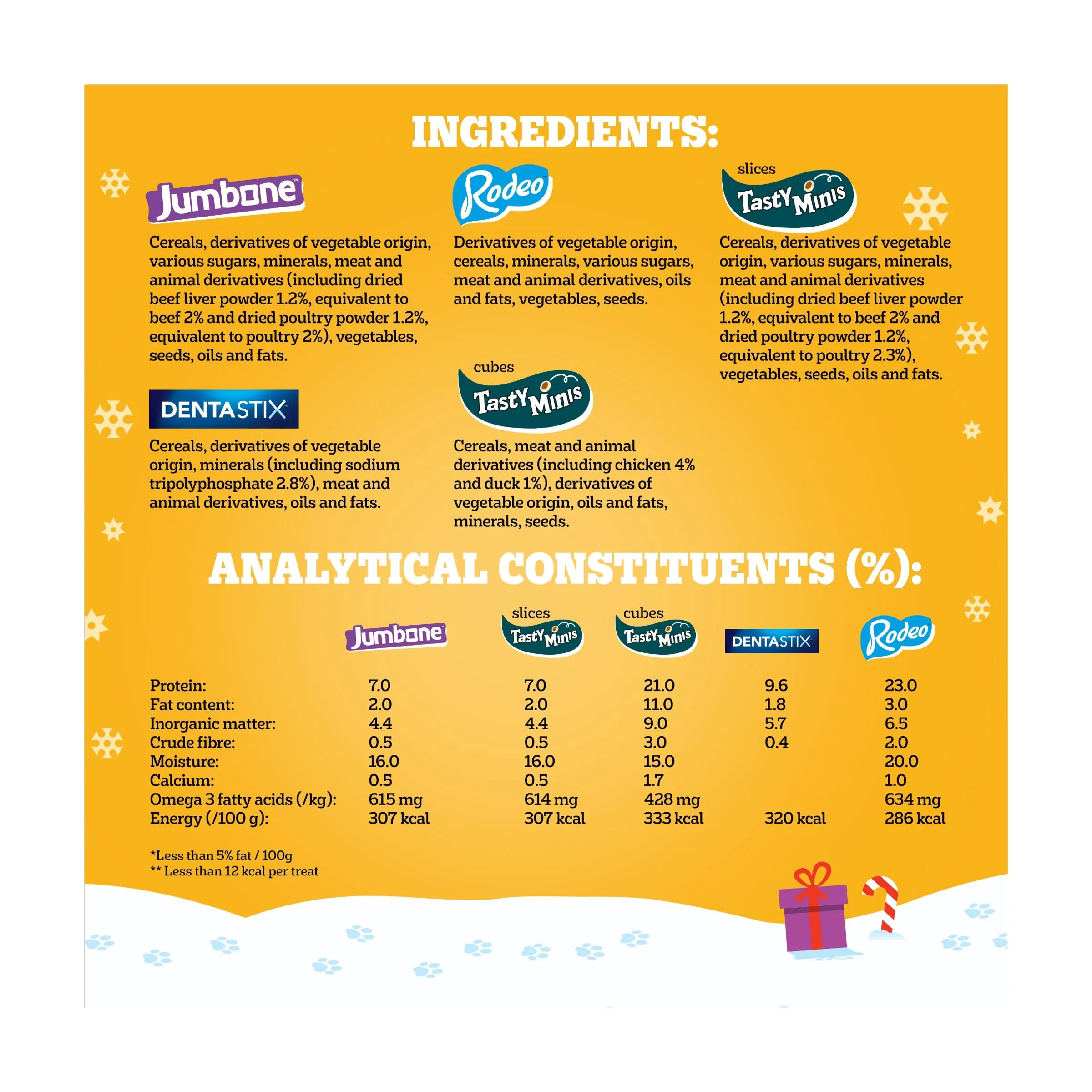 Christmas Gift Box | Dog Treat Variety Pack by Pedigree