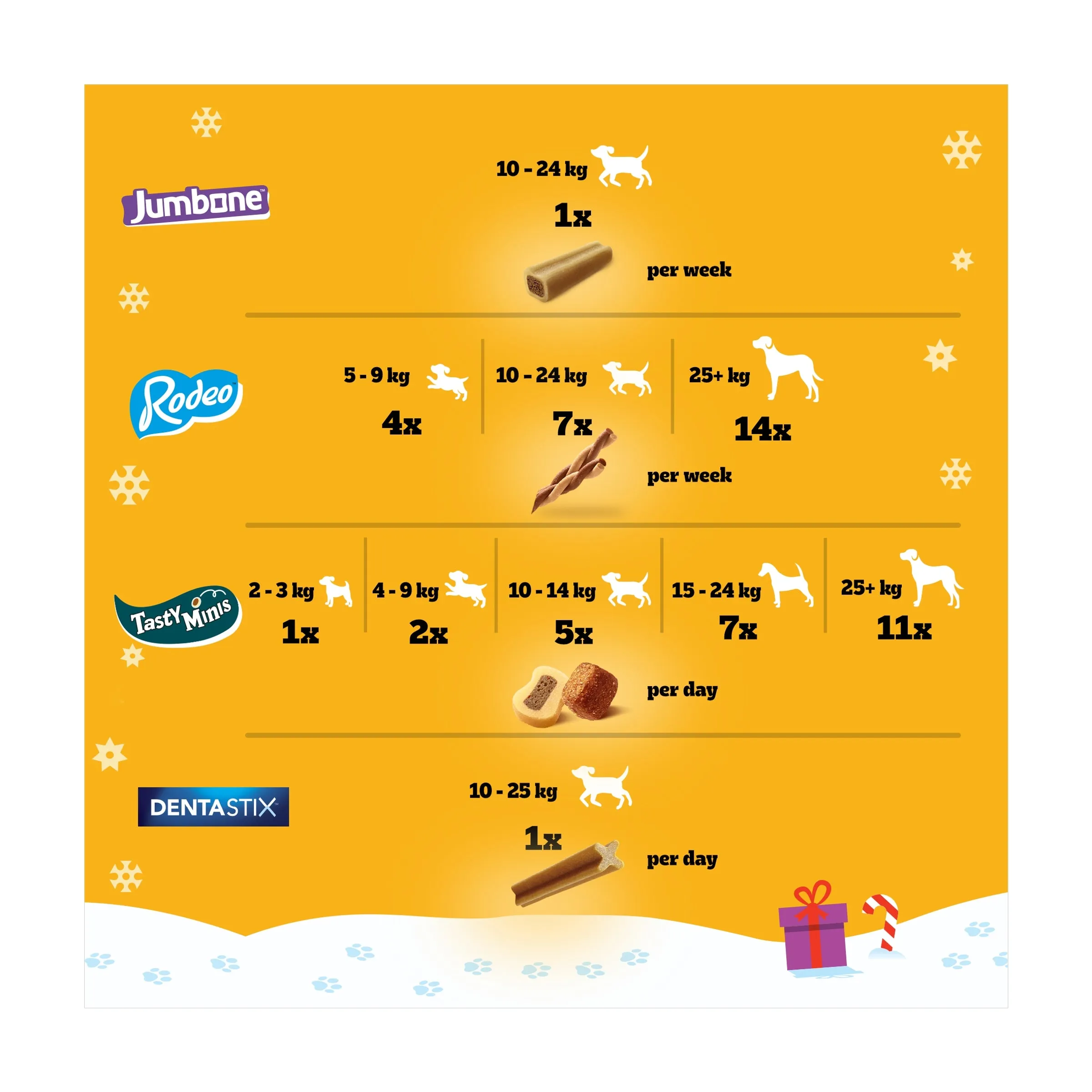 Christmas Gift Box | Dog Treat Variety Pack by Pedigree