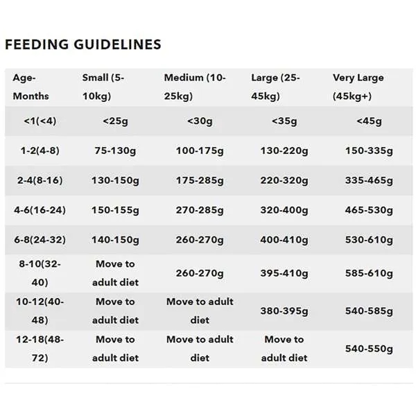 Chudleys Puppy / Junior Dog Food