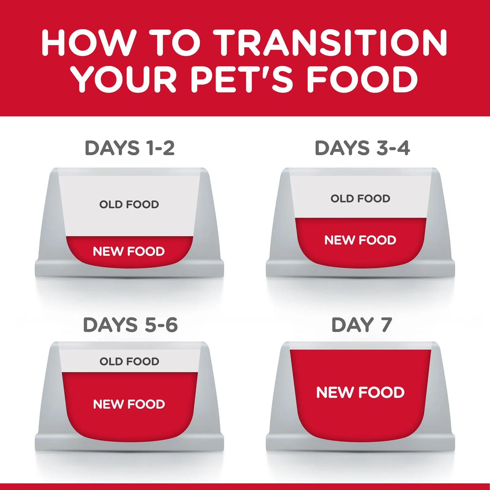 Hill's Science Diet Cat Food Adult Sensitive Stomach & Skin