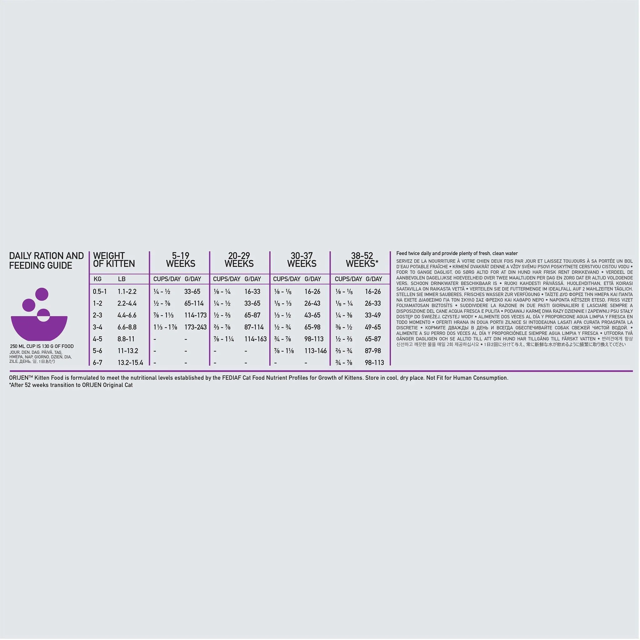 Orijen Kitten Recipe
