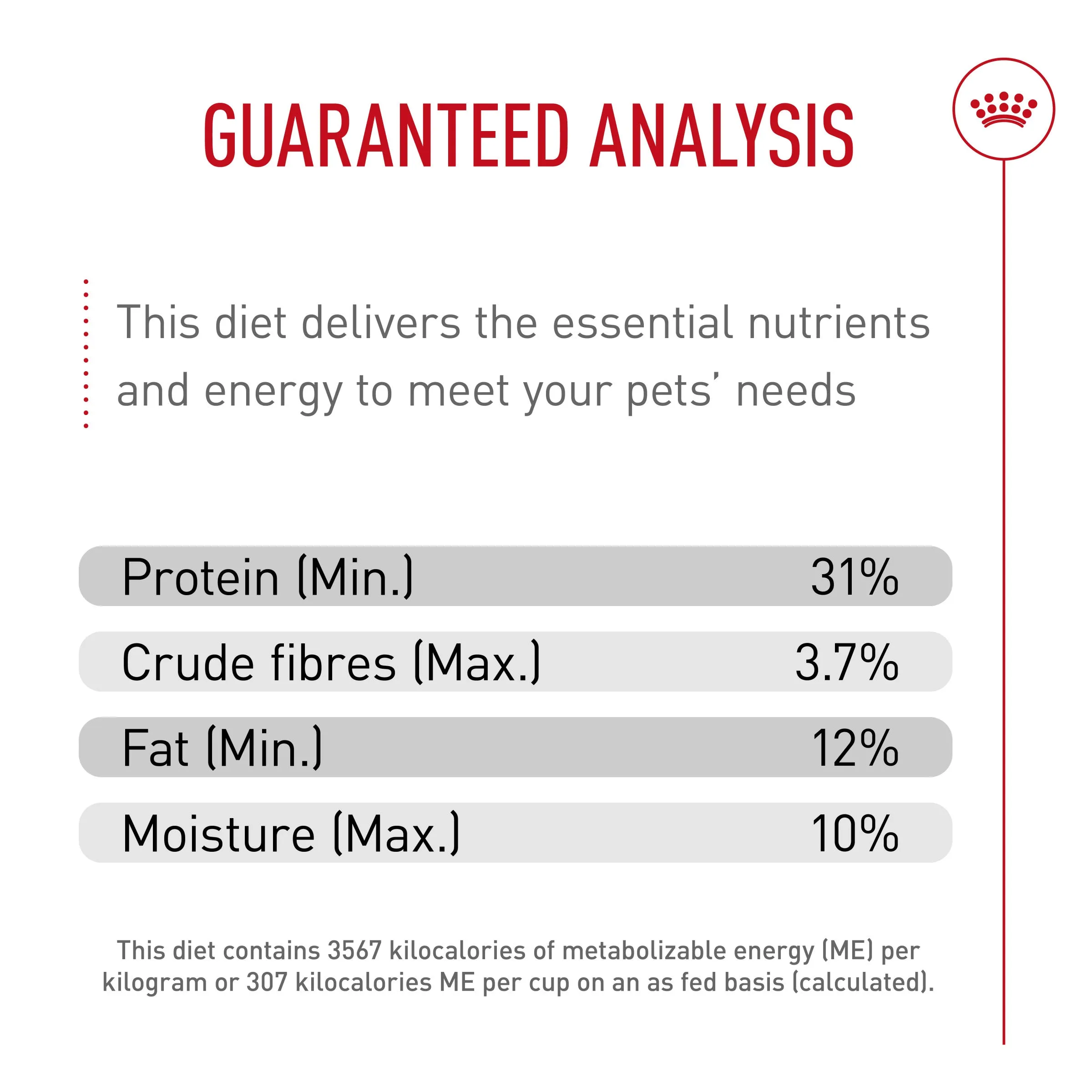 Royal Canin® Breed Health Nutrition® Labrador Retriever Puppy Dry Puppy Food