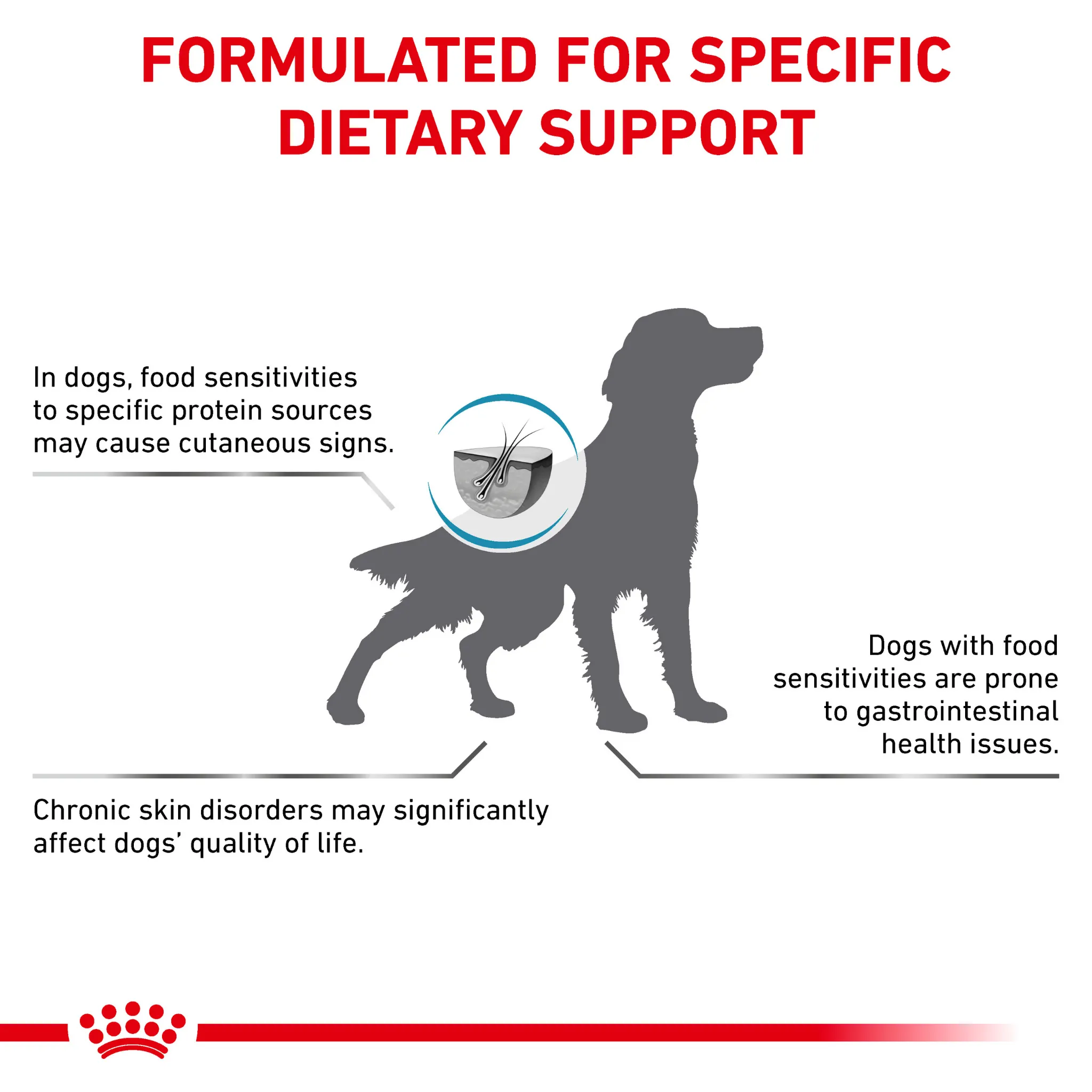 ROYAL CANIN® Canine Sensitivity Control Adult Dry Dog Food