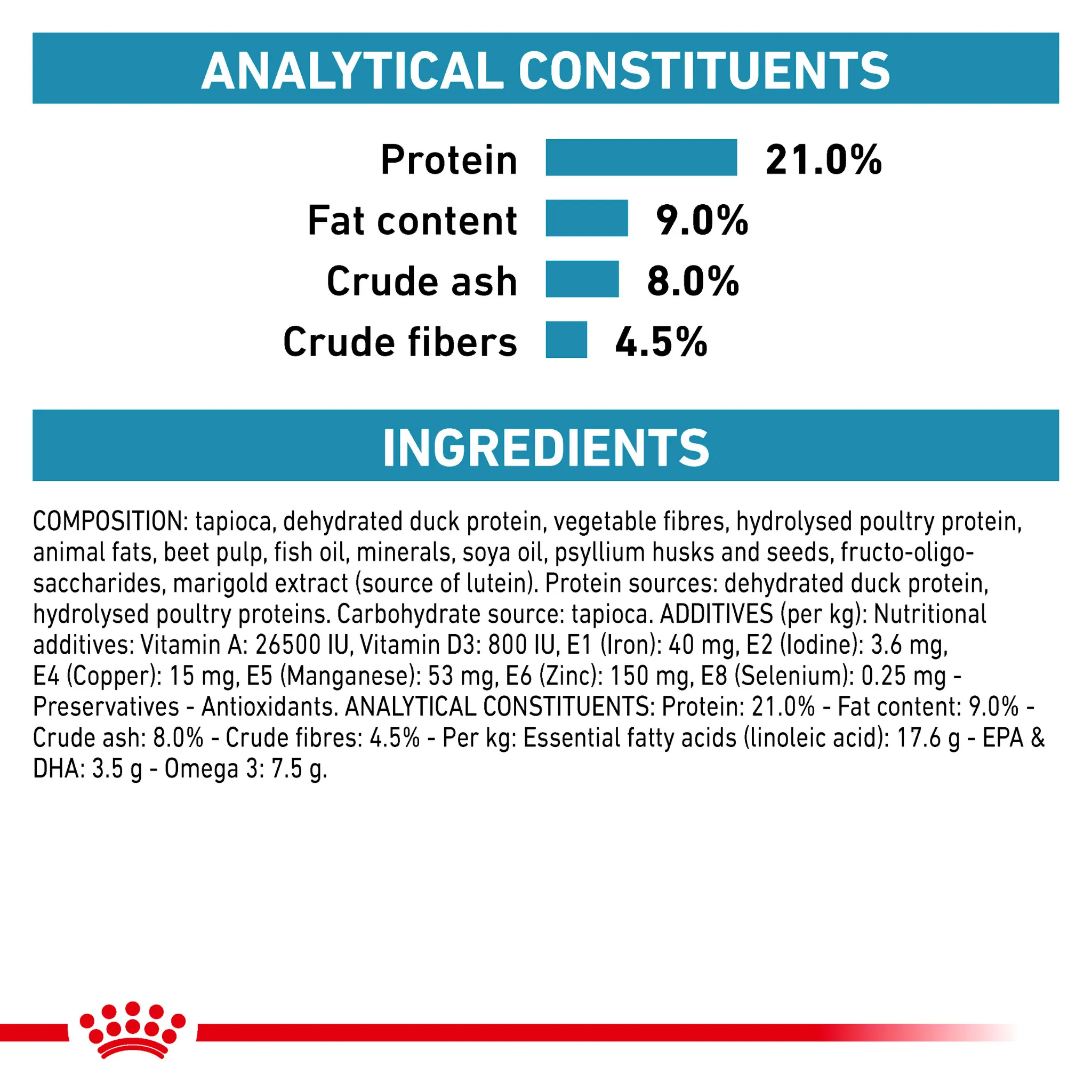 ROYAL CANIN® Canine Sensitivity Control Adult Dry Dog Food