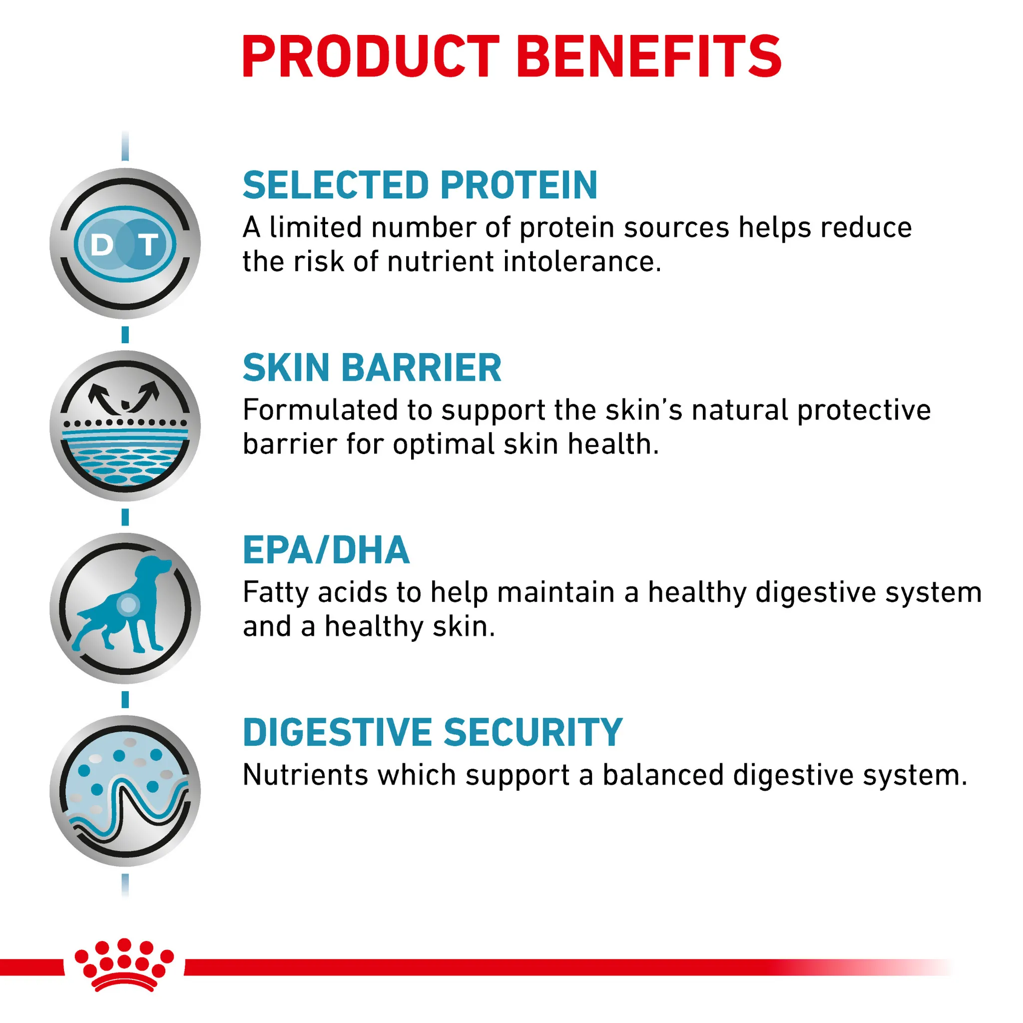ROYAL CANIN® Canine Sensitivity Control Adult Dry Dog Food