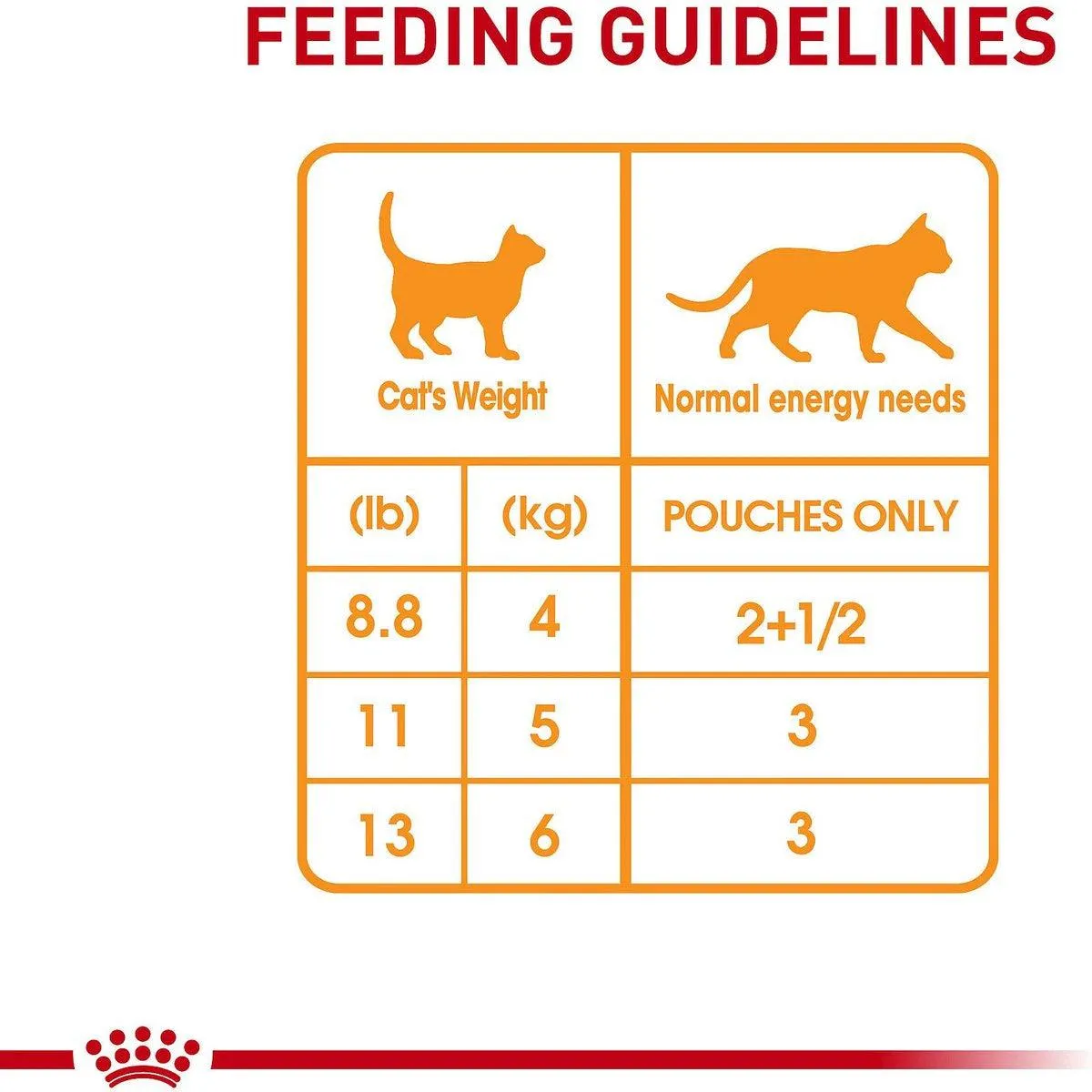 Royal Canin Cat Pouches Chunks In Gravy Adult Hair & Skin