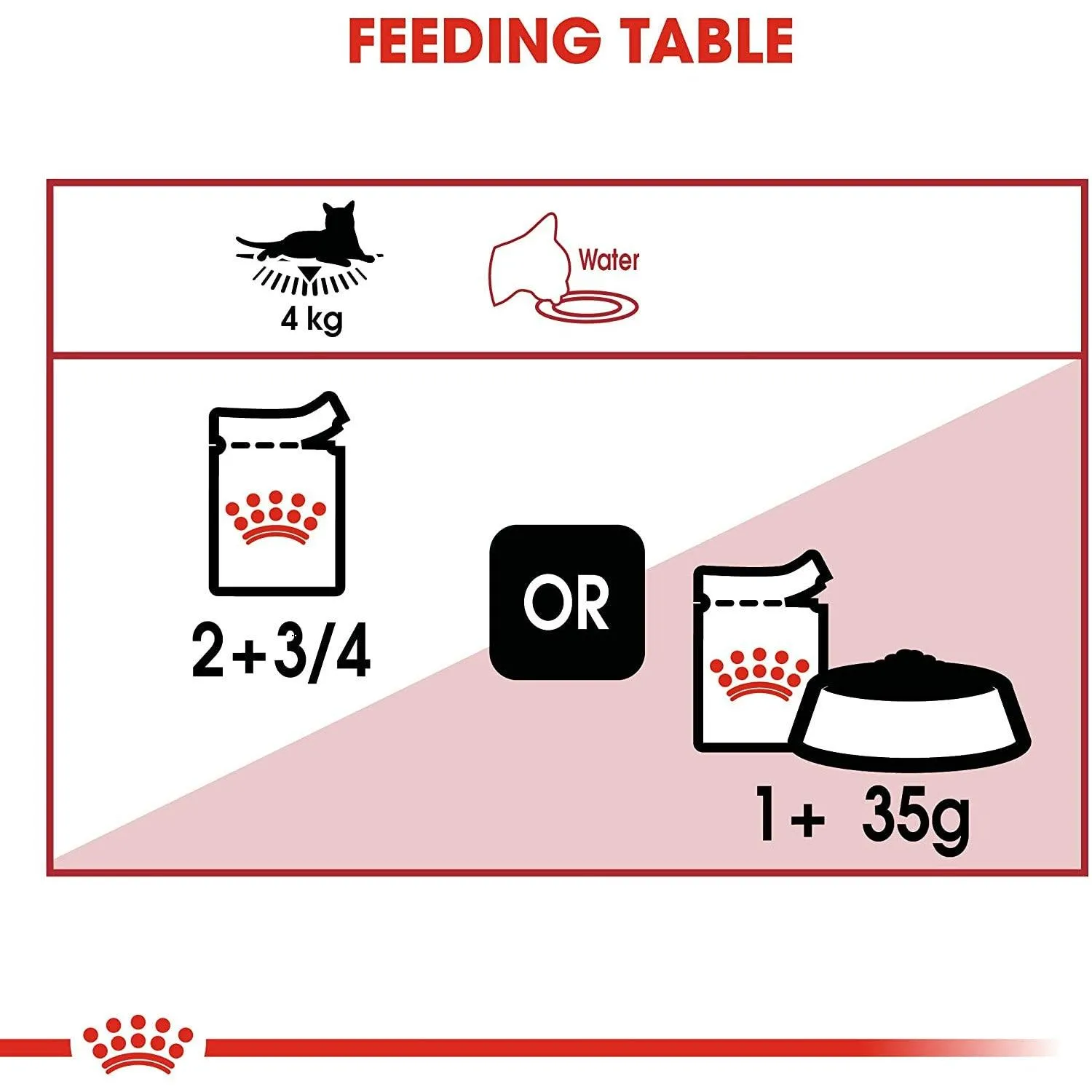 Royal Canin Cat Pouches Chunks In Gravy Adult Instinctive