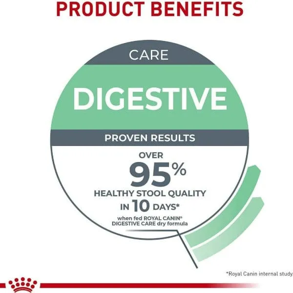 Royal Canin Digestive Care Adult Dry Cat Food