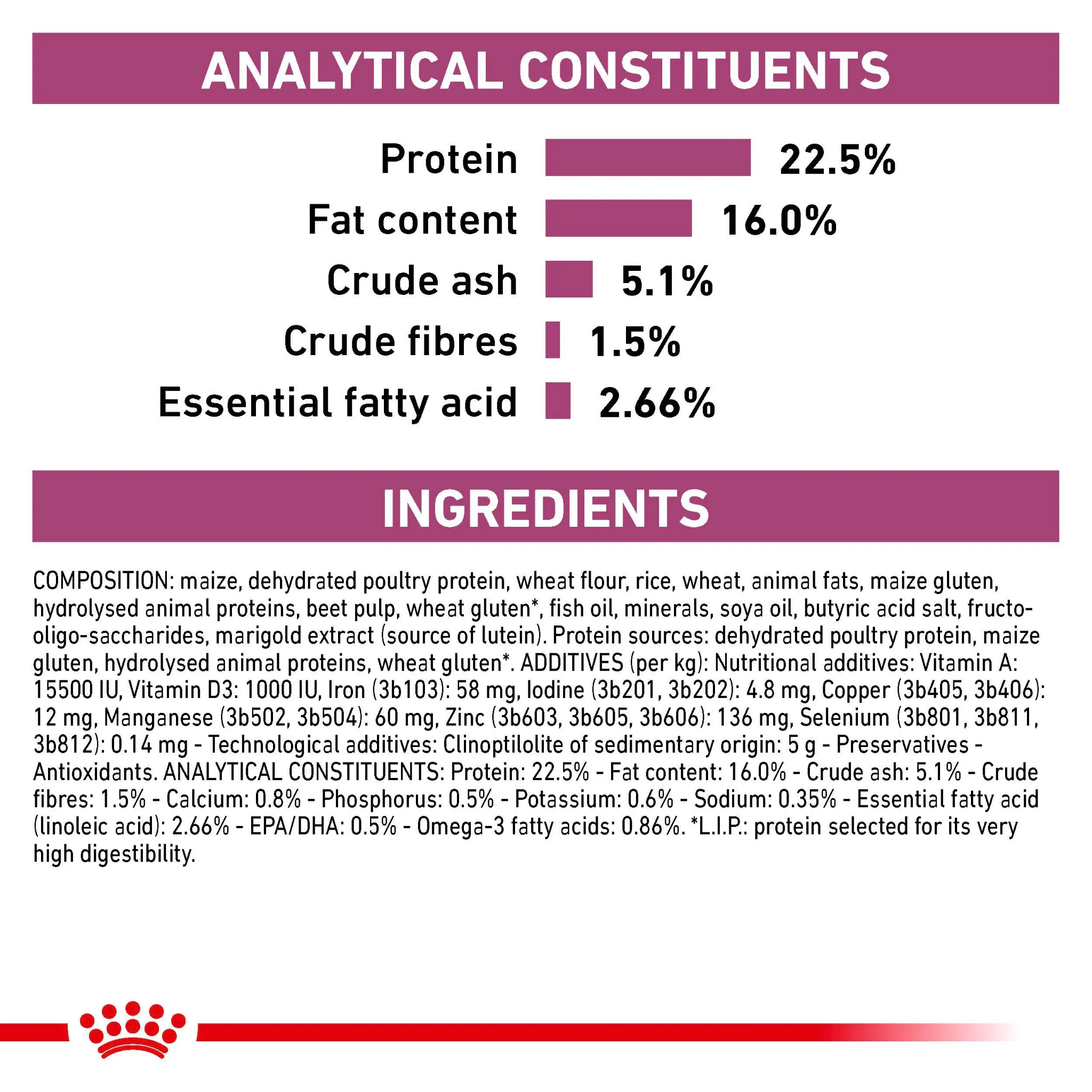 ROYAL CANIN® Early Renal Adult Dry Dog Food