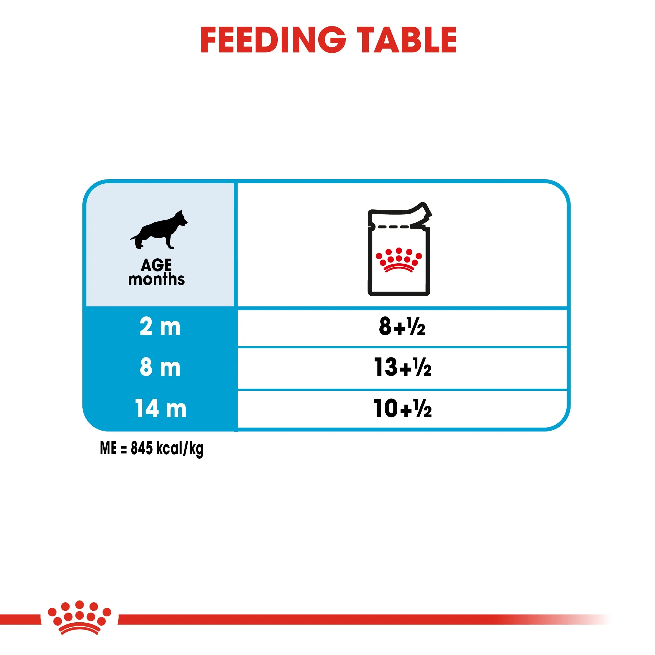 Royal Canin Maxi Puppy in Gravy Pouch 140g