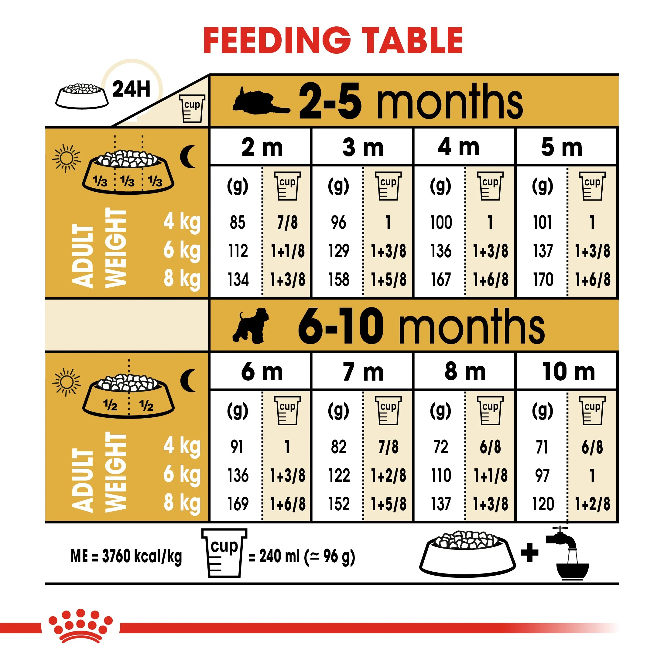 Royal Canin Miniature Schnauzer Puppy/Junior 1.5kg