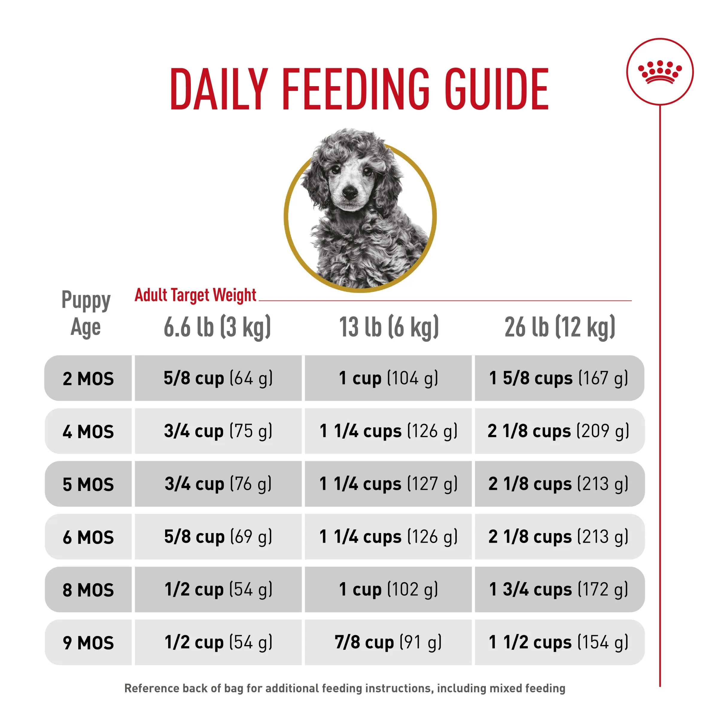 Royal Canin Poodle Puppy Food