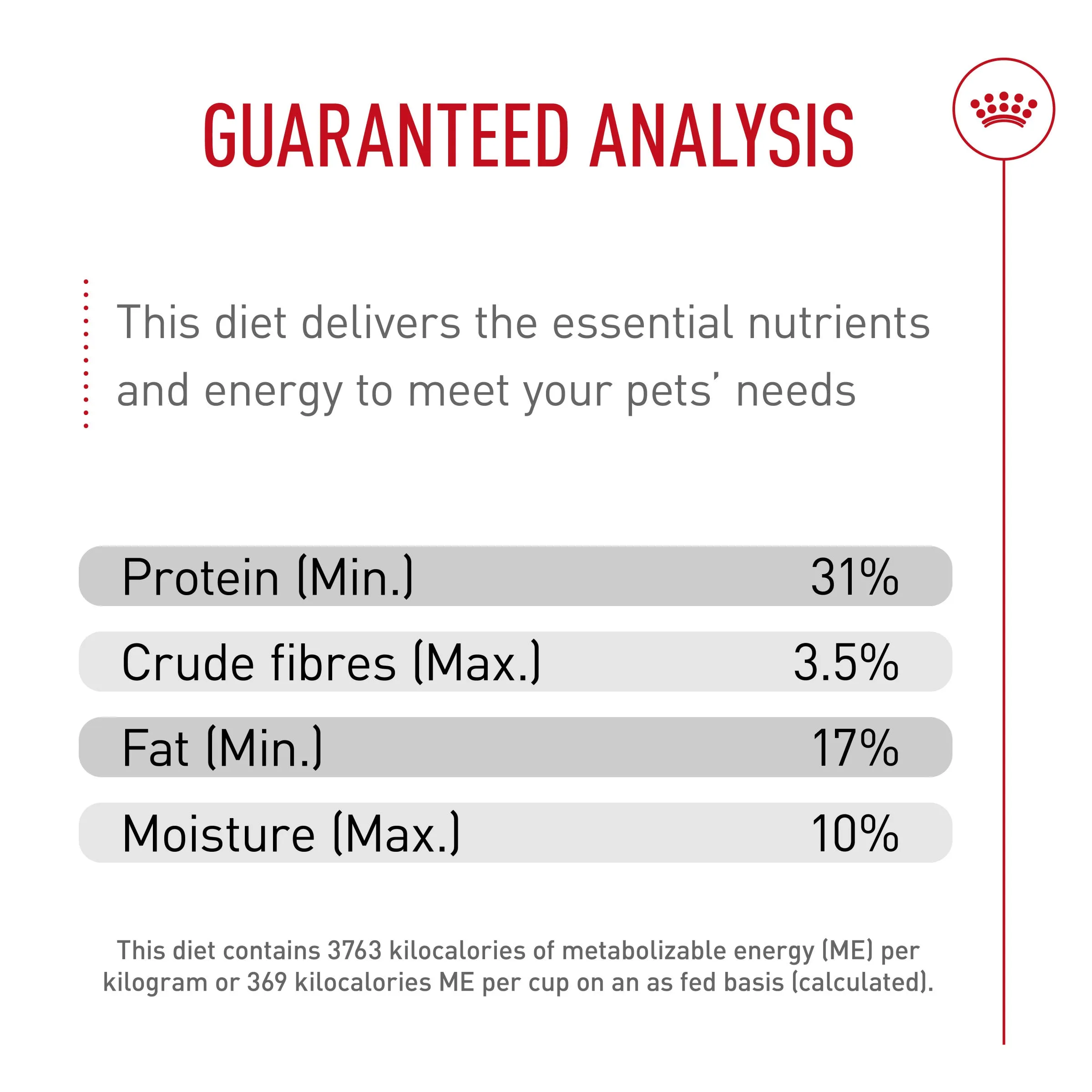 Royal Canin Poodle Puppy Food