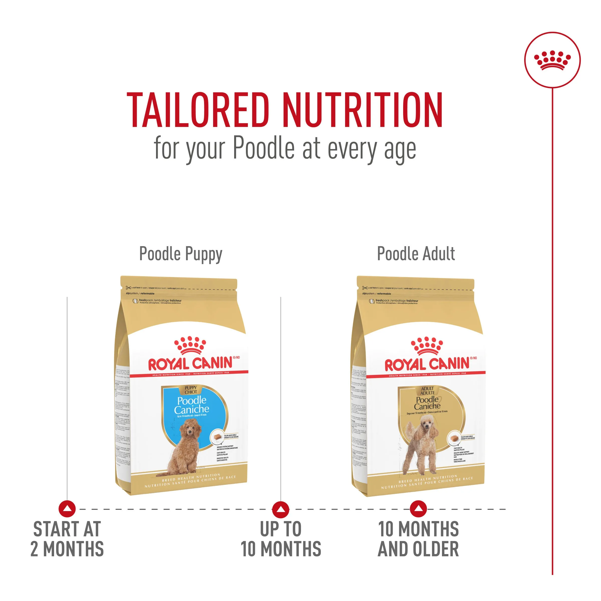 Royal Canin Poodle Puppy Food