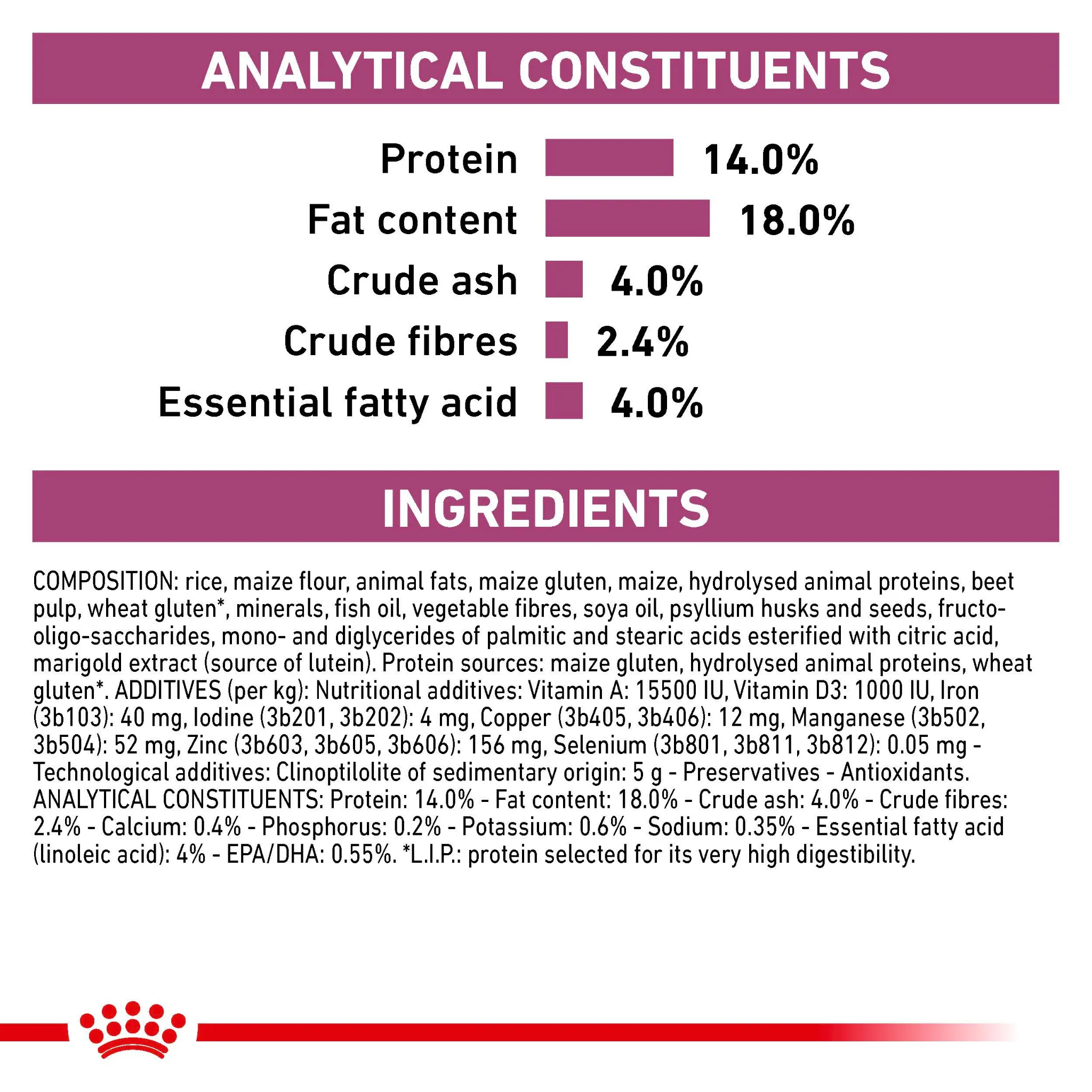 ROYAL CANIN® Renal Small Dogs Adult Dry Dog Food