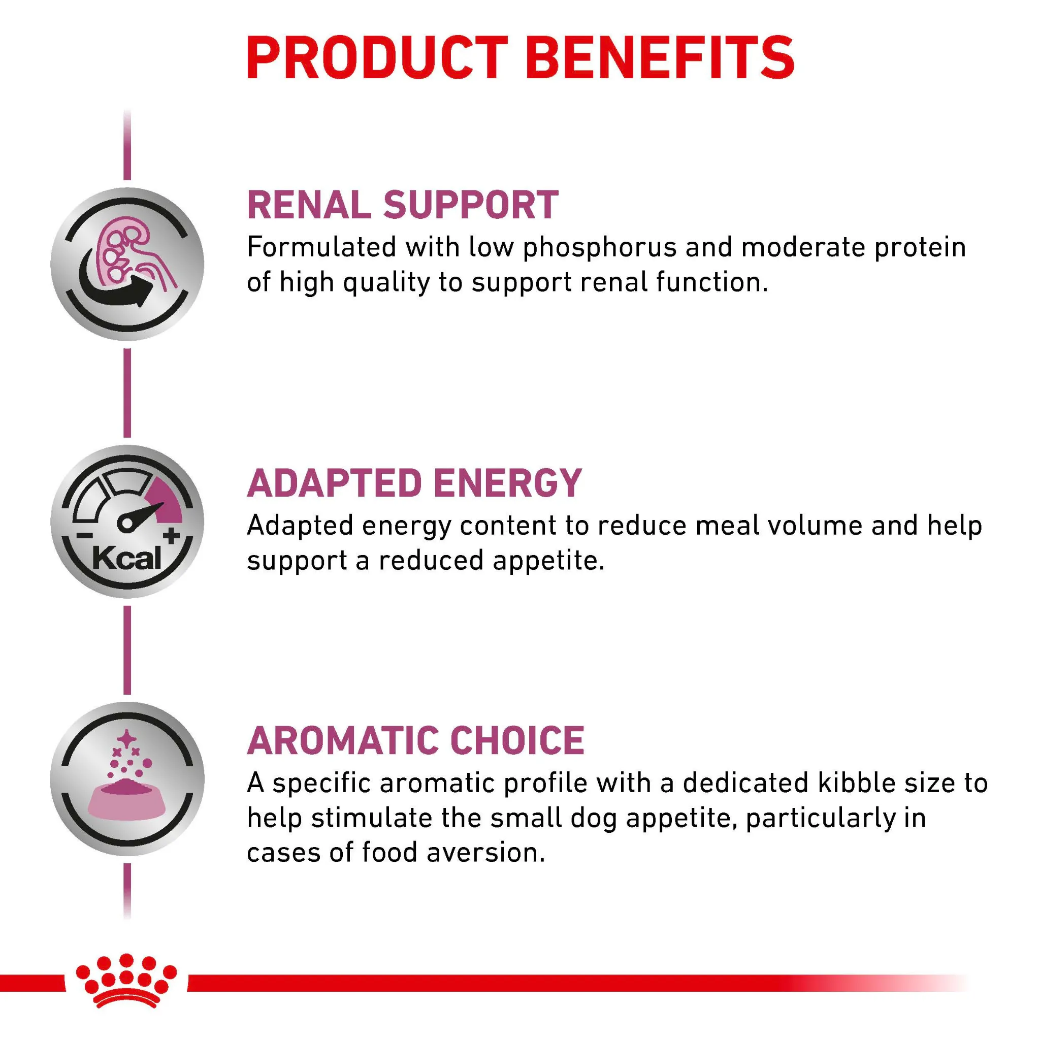 ROYAL CANIN® Renal Small Dogs Adult Dry Dog Food