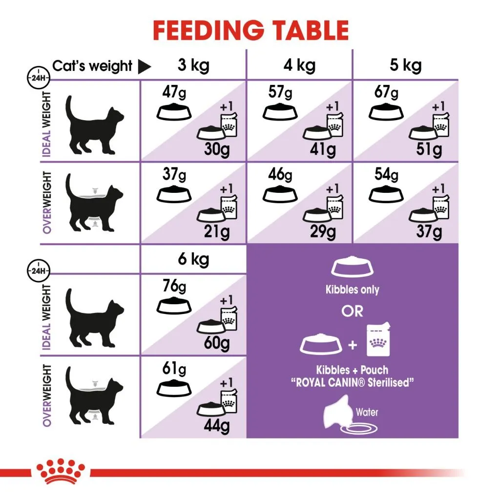 Royal Canin Sterilised 37 (4kg) Adult Dry Cat Food - Feline Health Nutrition Sterilized