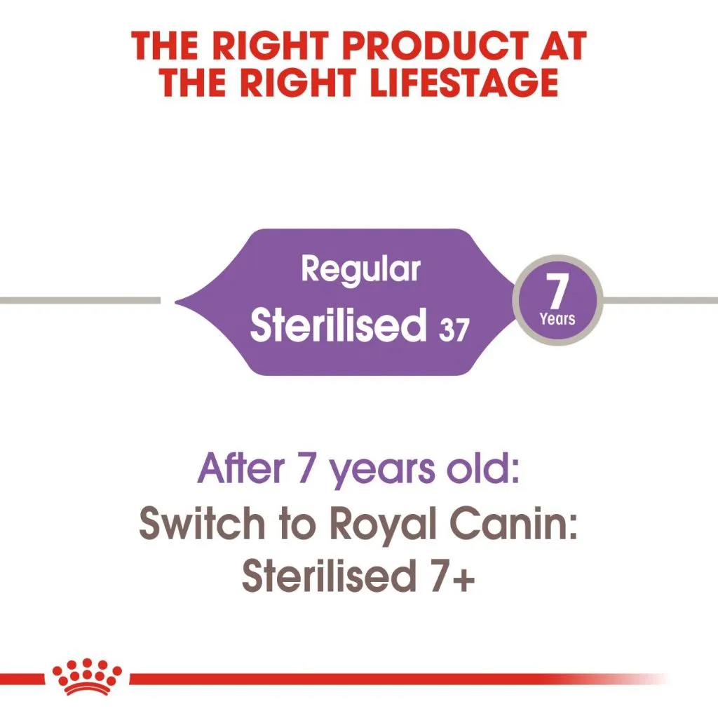 Royal Canin Sterilised 37 (4kg) Adult Dry Cat Food - Feline Health Nutrition Sterilized