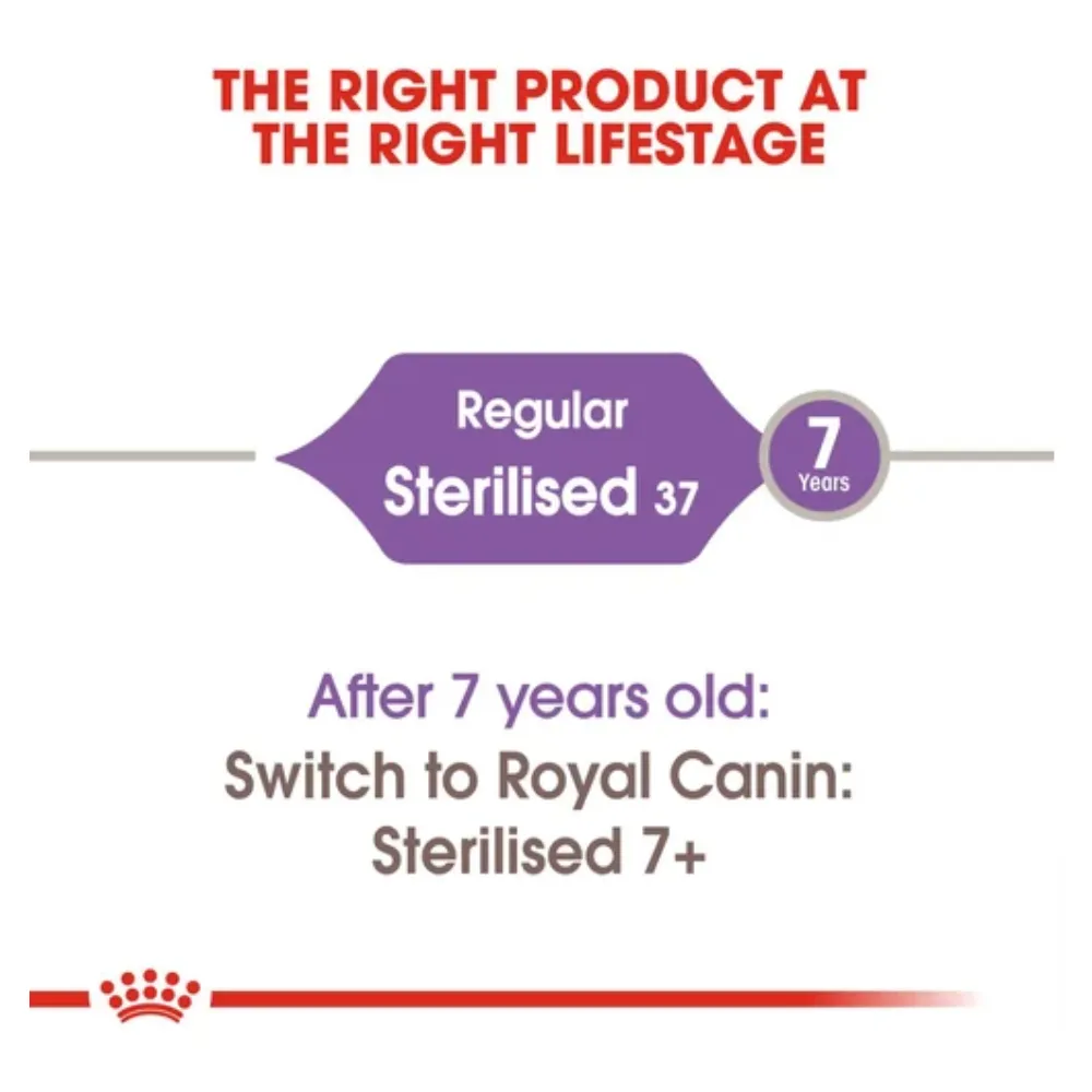 Royal Canin Sterilised Adult Cat