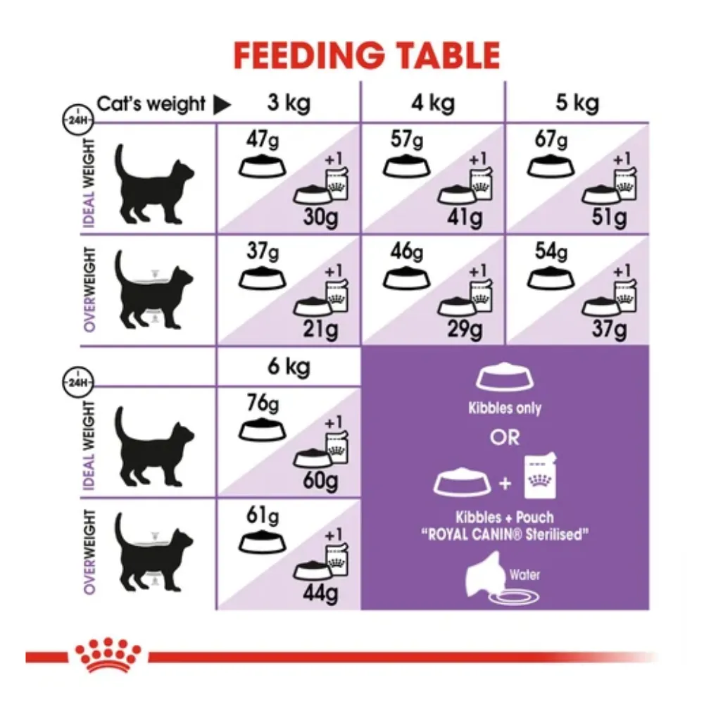 Royal Canin Sterilised Adult Cat