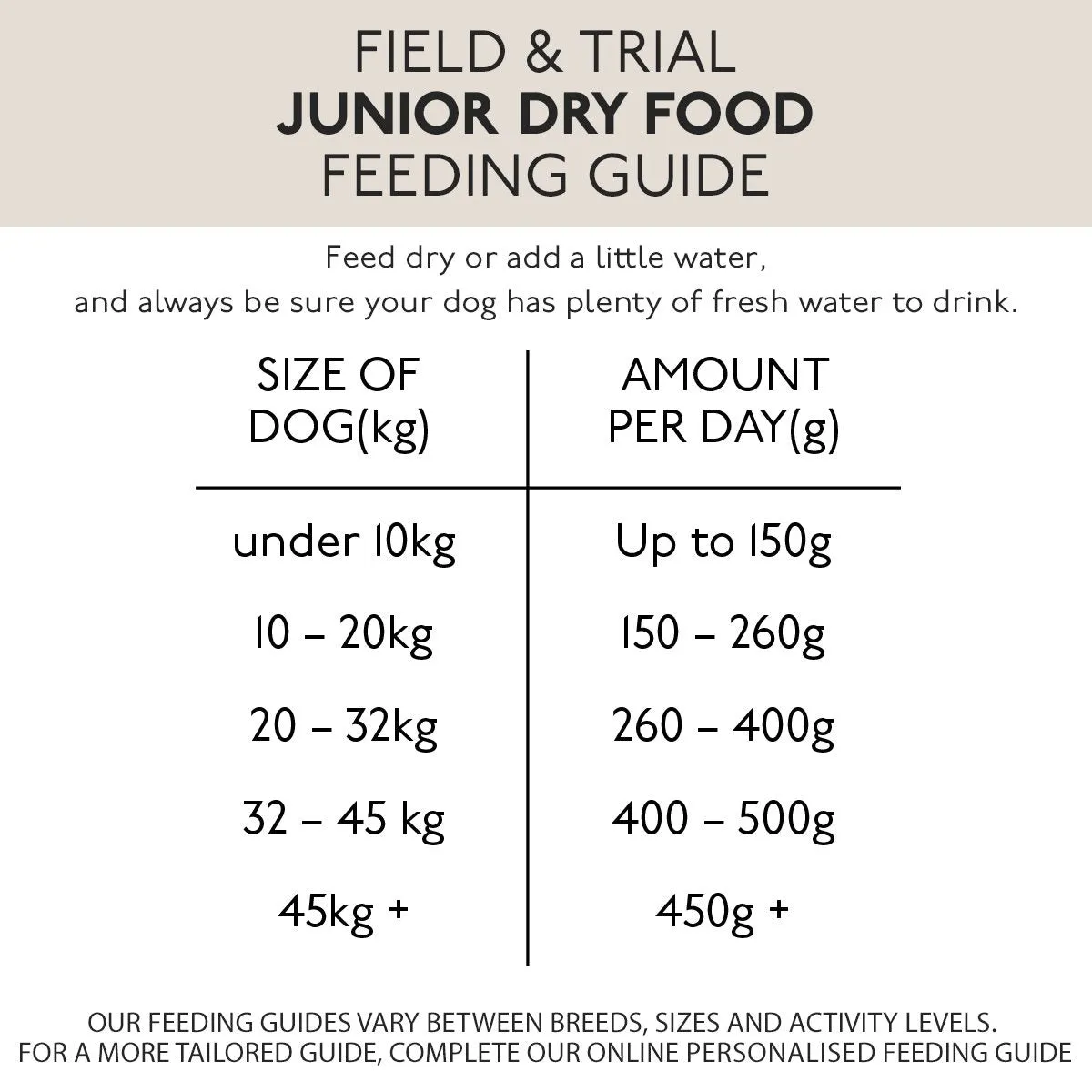 Skinners Field & Trial Junior Dog Food 15kg - Free P&P