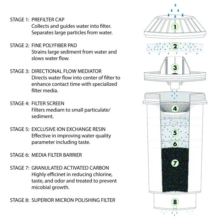 Vitapur Water Filtration System for Top-load Dispenser