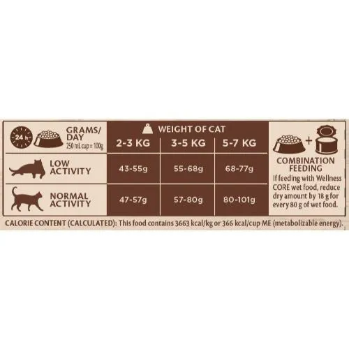 Wellness CORE Original Chicken and Turkey Grain Free Dry Adult Cat Food 1.75kg