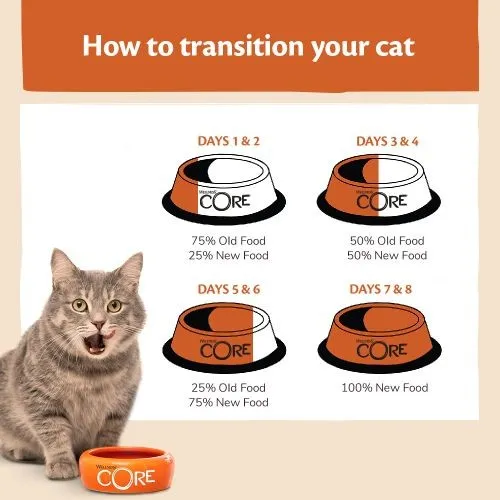 Wellness CORE Original Chicken and Turkey Grain Free Dry Adult Cat Food 1.75kg