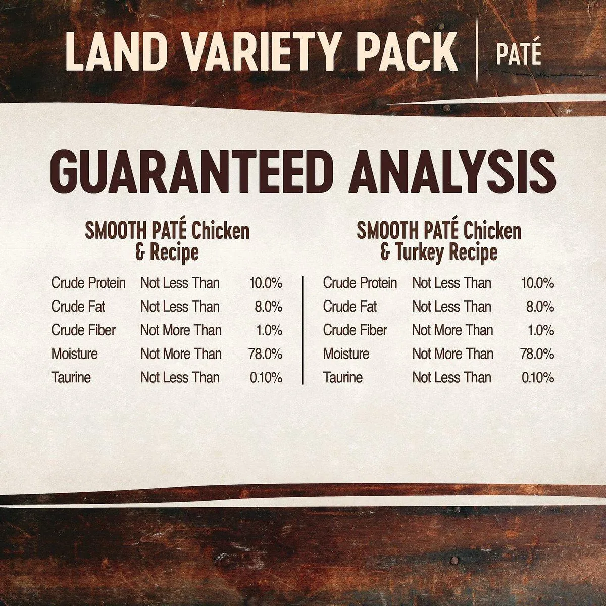 Wellness CORE Tiny Tasters Pâté Land Variety Pack